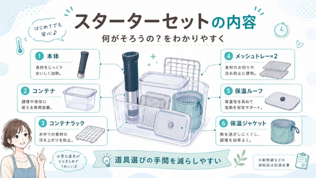BONIQ 3.0スターターセットの本体、コンテナ、ラック、トレー、保温用品