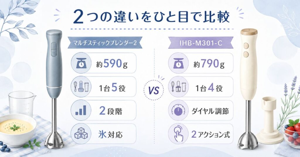 BRUNOマルチスティックブレンダー2とIHB-M301-Cの主な違い