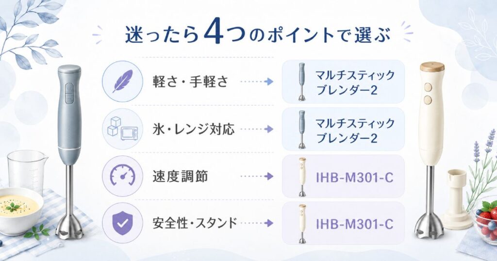 RUNOとIHB-M301-Cを4つのポイントで選ぶ比較図
