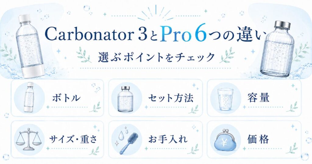 Carbonator 3とProのボトルや容量、価格など6つの違い
