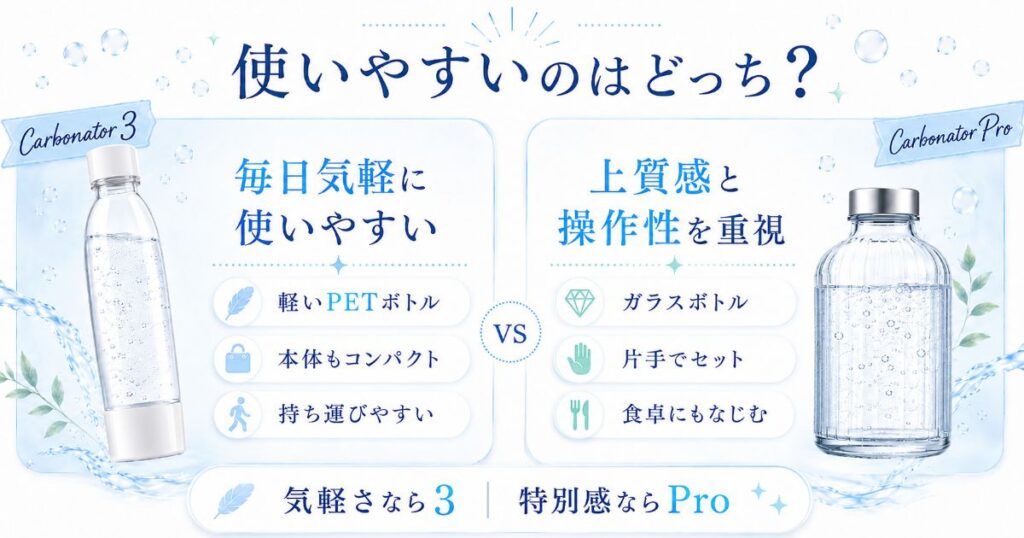 Carbonator 3とProの使いやすさを比較