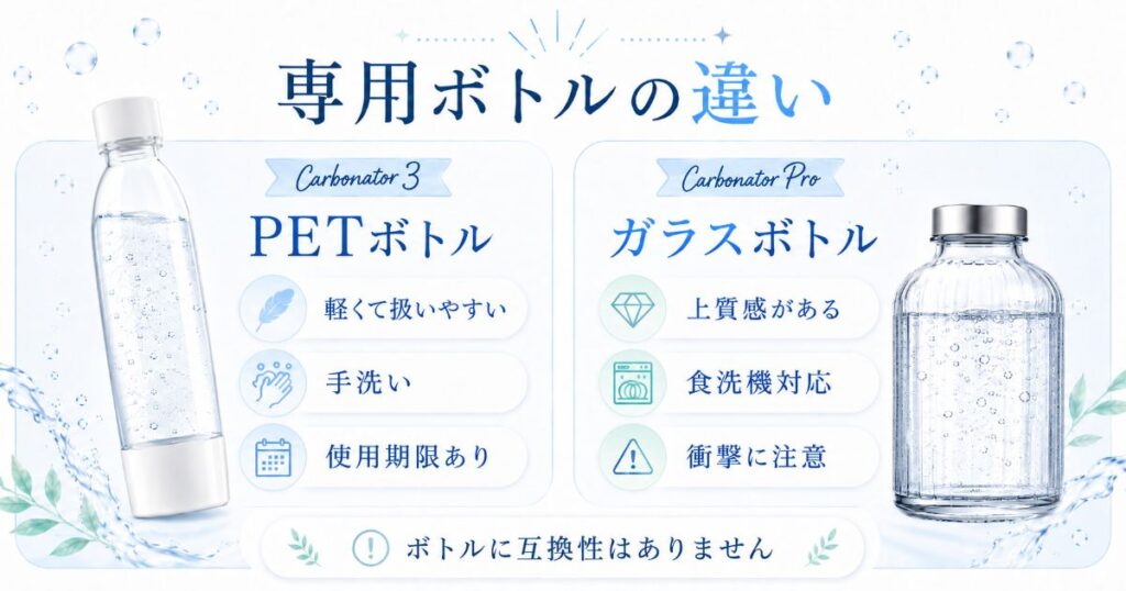 Carbonator 3のPETボトルとProのガラスボトルの違い