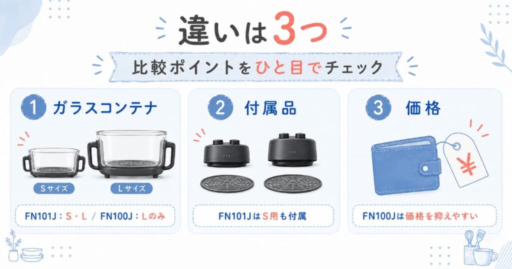 N101JとFN100Jのガラスコンテナ・付属品・価格の違い