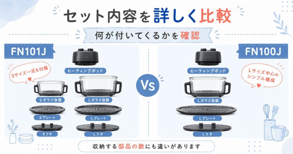 N101JとFN100Jのガラス容器・プレート・フタのセット内容