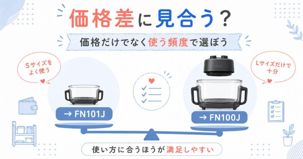 Sサイズの使用頻度からFN101JとFN100Jを選ぶ考え方