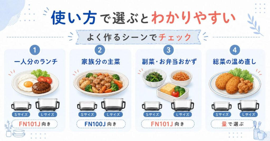 ランチ・家族の主菜・副菜・温め直しに合うサイズの選び方