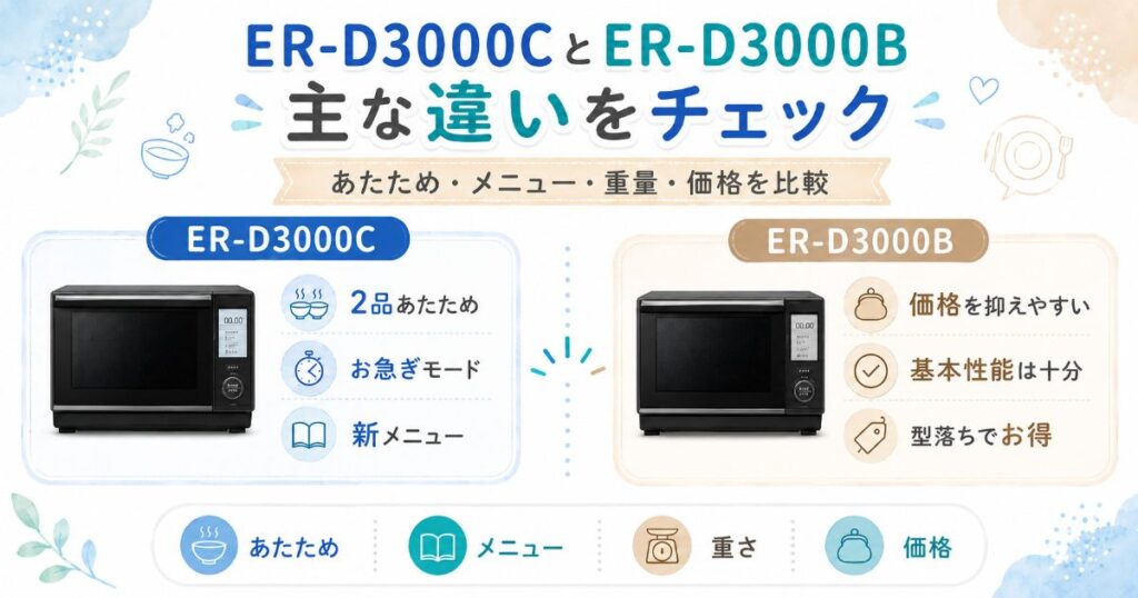 ER-D3000CとER-D3000Bの主な違いを比較した図解