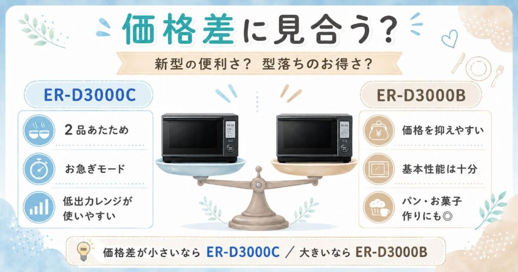 ER-D3000Cの便利さとER-D3000Bの価格の安さを比較した図解