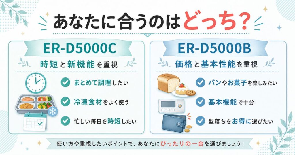 ER-D5000CとER-D5000Bがおすすめな人の違いをまとめた画像