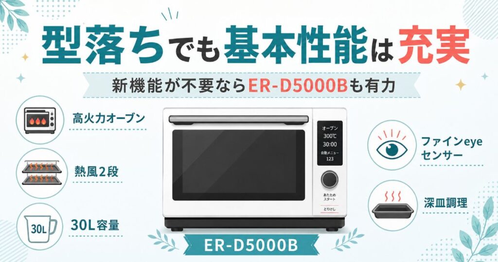 型落ちER-D5000Bの高火力オーブンや30L容量などの機能を紹介する画像