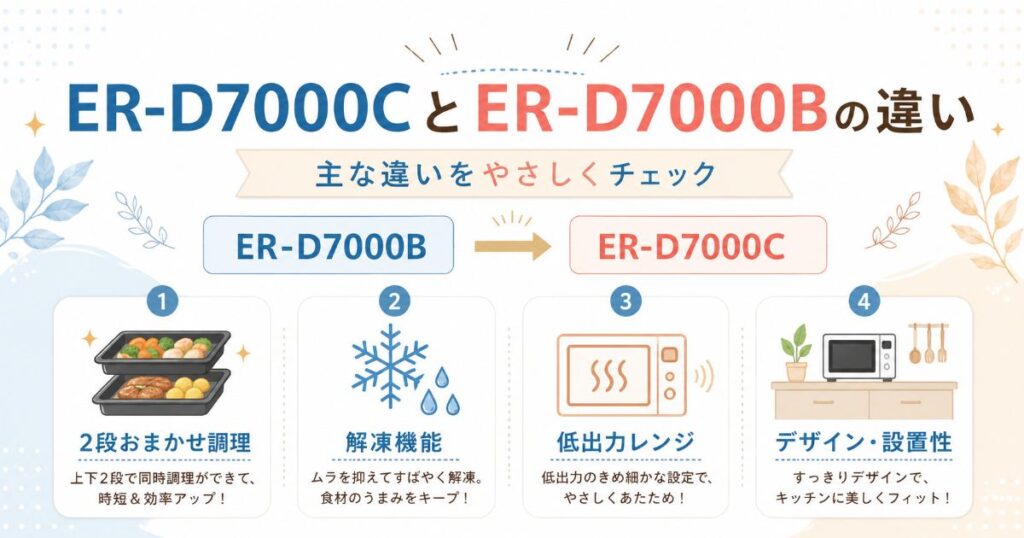 ER-D7000CとER-D7000Bの主な違いを4項目で比較した図