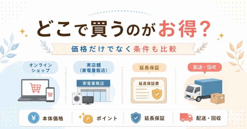 ER-D7000CとER-D7000Bの購入先を価格や保証で比較した図