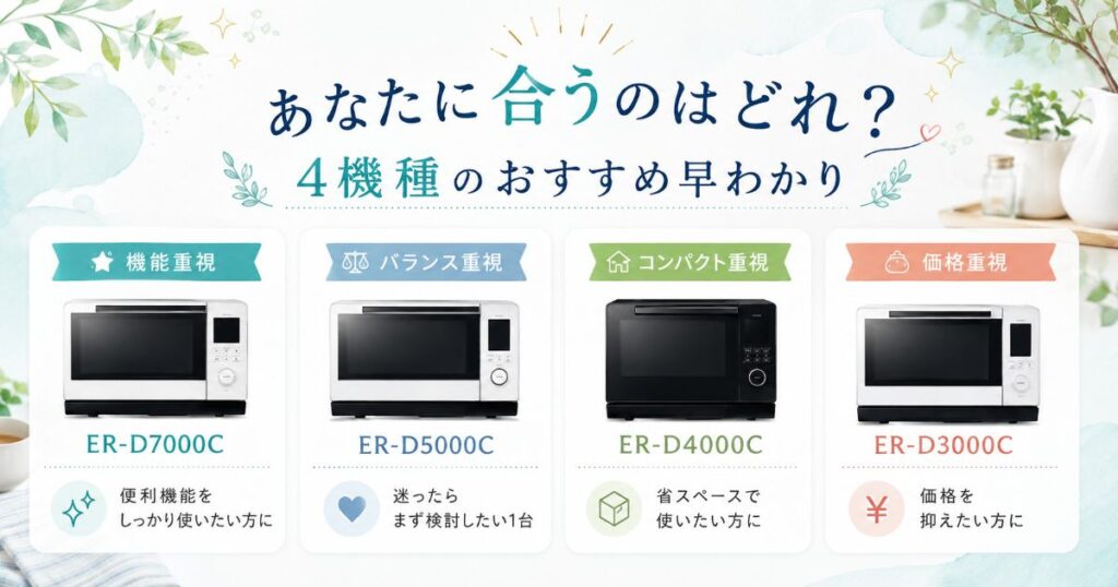 ER-D7000C・ER-D5000C・ER-D4000C・ER-D3000Cのおすすめ早見表