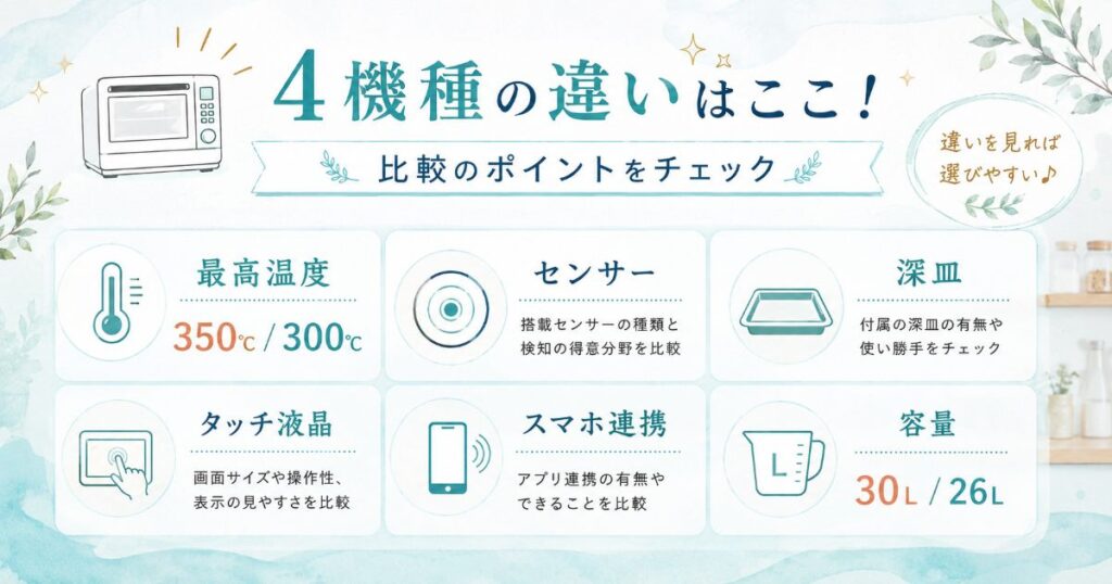石窯ドーム4機種の最高温度やセンサーなどの比較ポイント