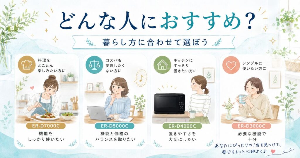 石窯ドーム4機種がそれぞれおすすめな人のイメージ