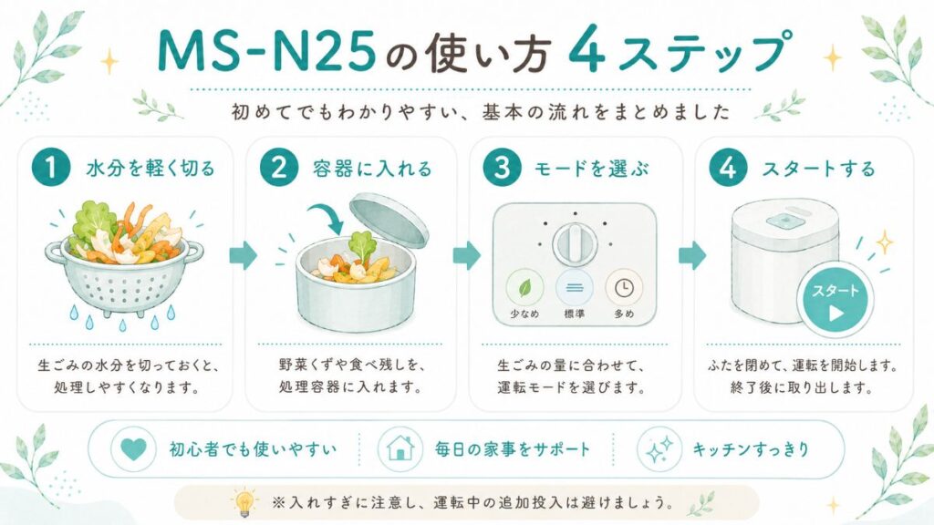 MS-N25の水切りから運転開始までの基本的な使い方4ステップ