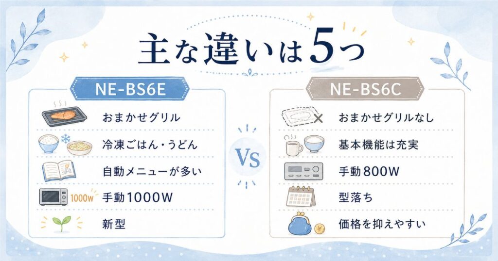 NE-BS6EとNE-BS6Cの主な5つの違い
