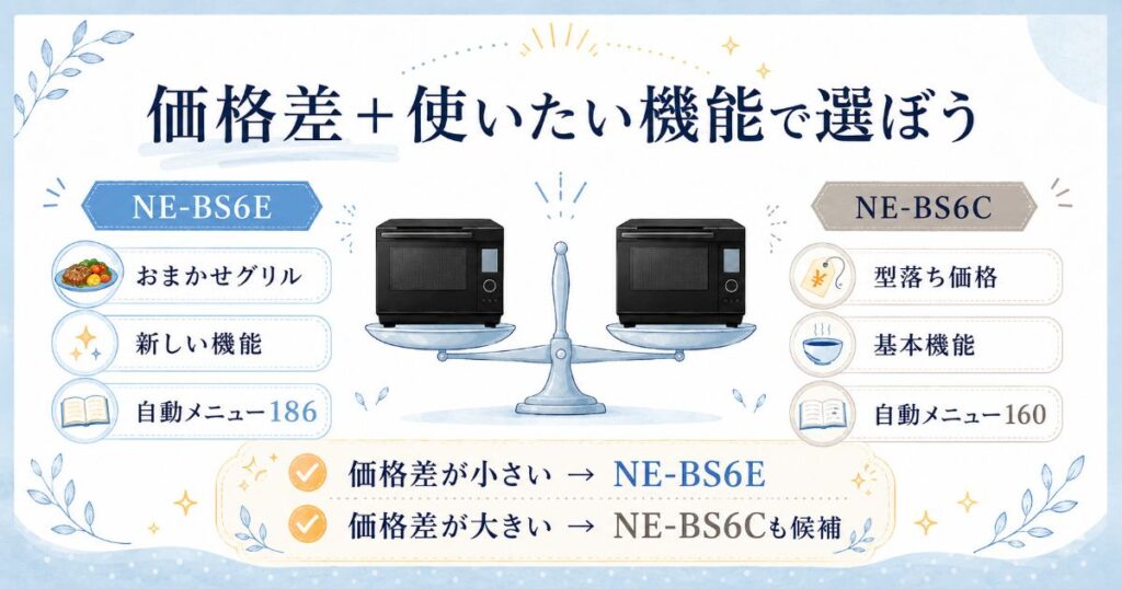 NE-BS6EとNE-BS6Cを価格差と機能で選ぶ目安