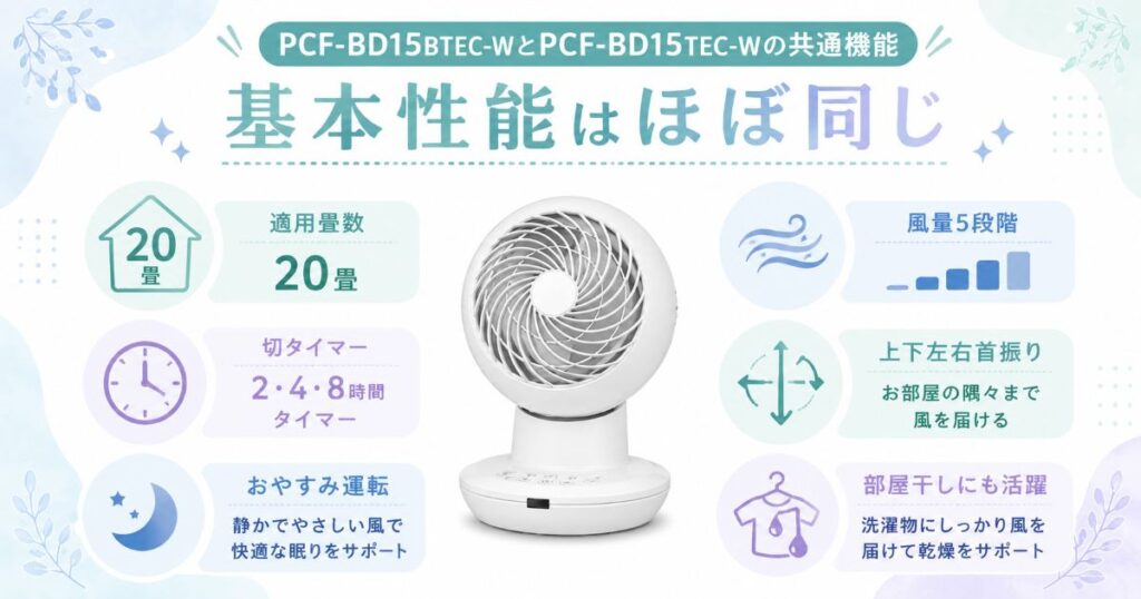 PCF-BD15BTEC-WとPCF-BD15TEC-Wに共通する20畳対応や首振り機能