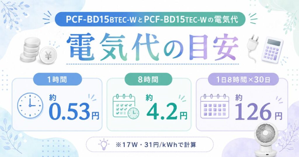 PCF-BD15BTEC-WとPCF-BD15TEC-Wの1時間・8時間・1か月の電気代目安