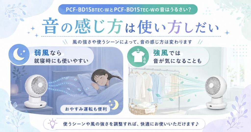 PCF-BD15BTEC-WとPCF-BD15TEC-Wの弱風と強風で異なる運転音のイメージ