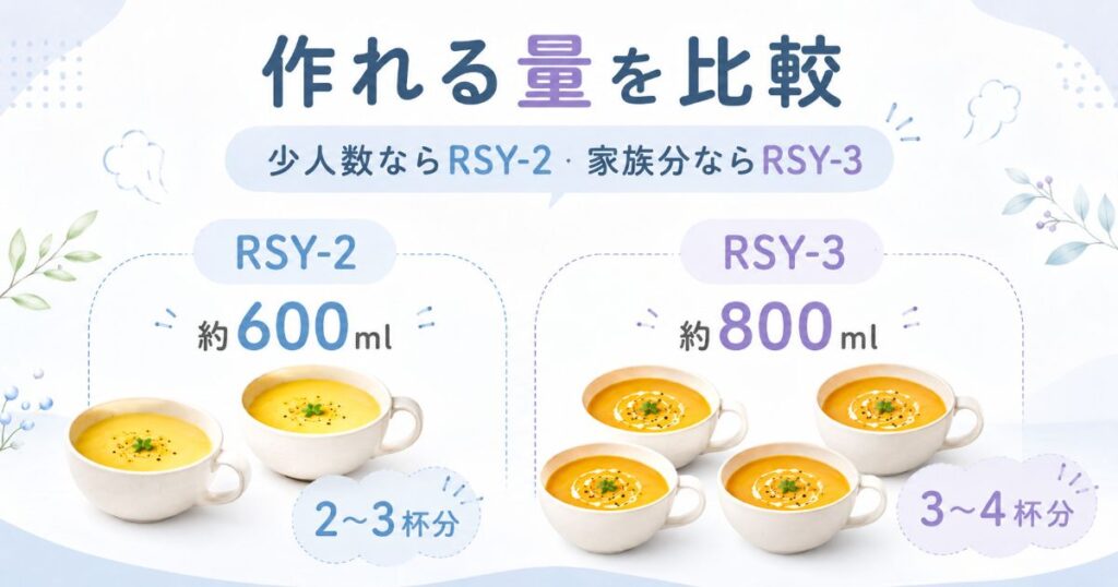 RSY-2は約600ml、RSY-3は約800ml作れる量の比較