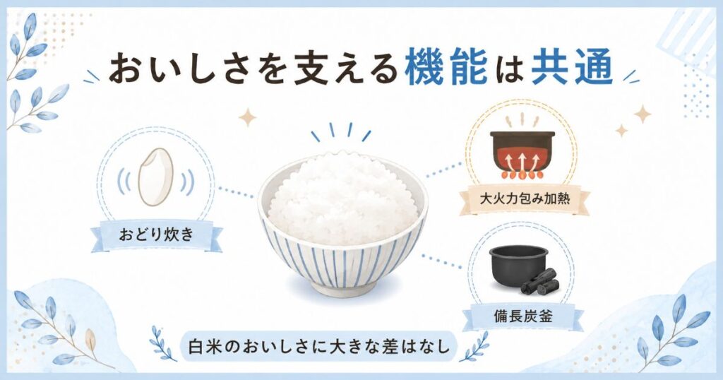 SR-N310EとSR-N310Dに共通するおどり炊きと備長炭釜