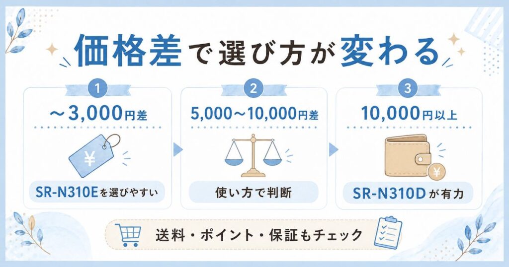 SR-N310EとSR-N310Dの価格差による選び方の目安