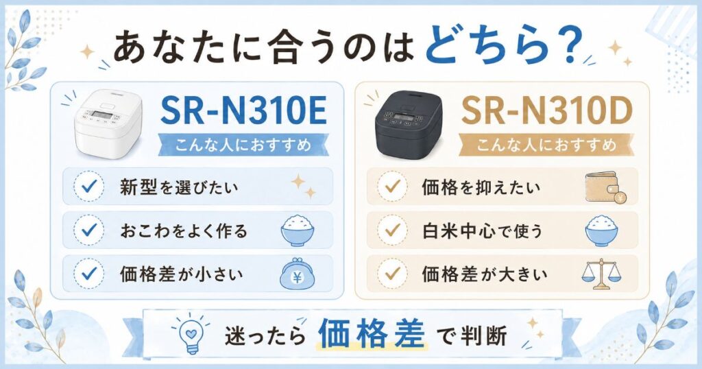 SR-N310Eは新型を選びたい人やおこわをよく作る人向け、SR-N310Dは価格を抑えたい人や白米中心で使う人向けと示した比較画像