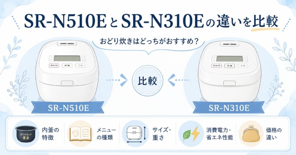 SR-N510EとSR-N310Eの違いを比較したイメージ