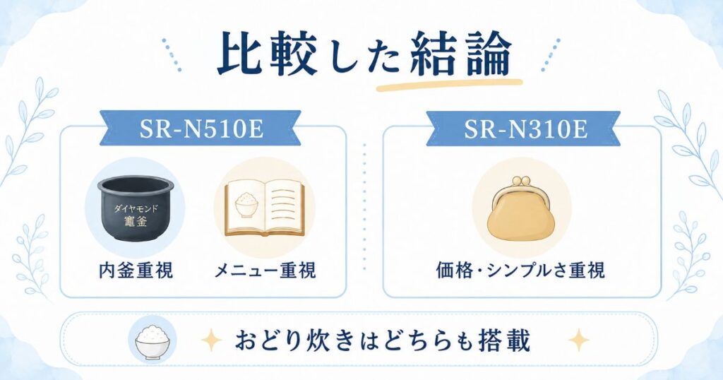 SR-N510Eは内釜とメニュー重視、SR-N310Eは価格重視という比較結果