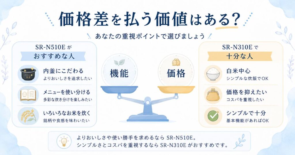 SR-N510Eの機能とSR-N310Eの価格を比較した選び方