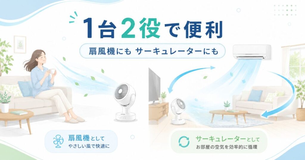 扇風機とサーキュレーターの2通りに使える様子を表したイラスト