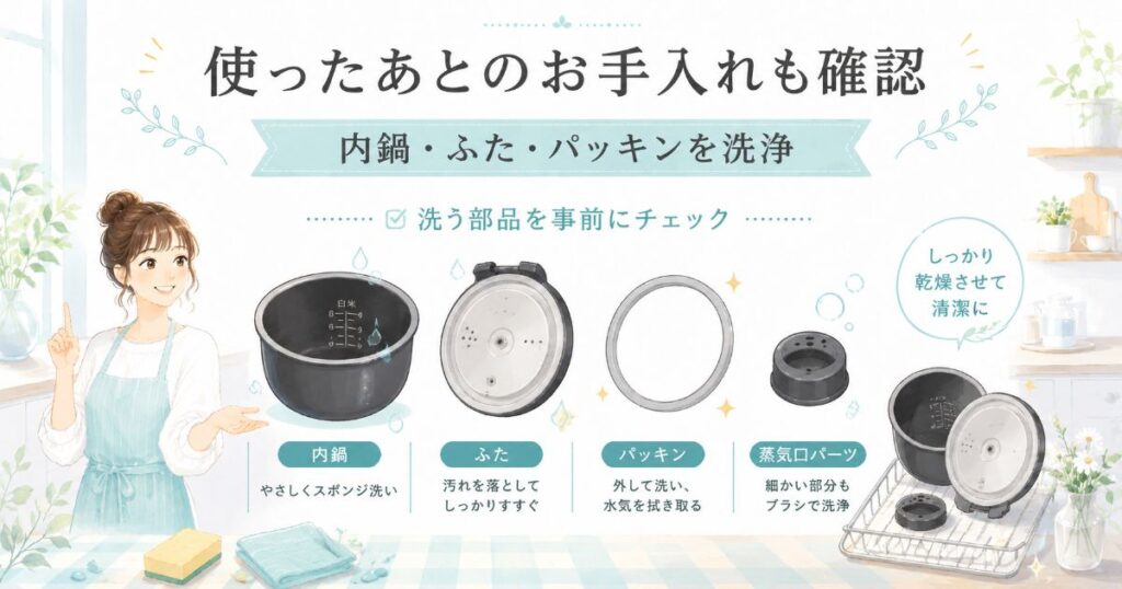 内鍋やふた、パッキンなど使用後に洗う部品のイメージ