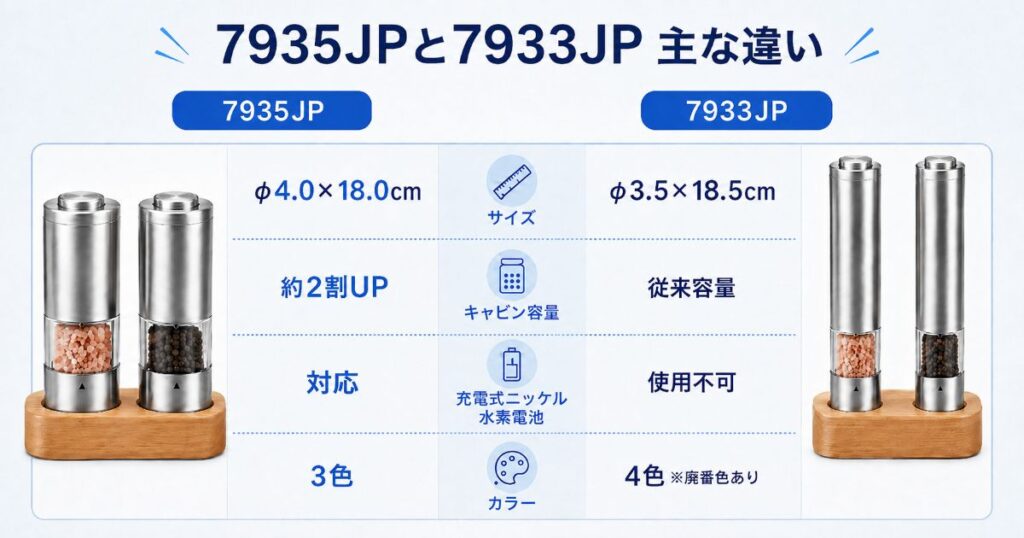 7935JPと7933JPのサイズ・容量・充電池・カラーの違い