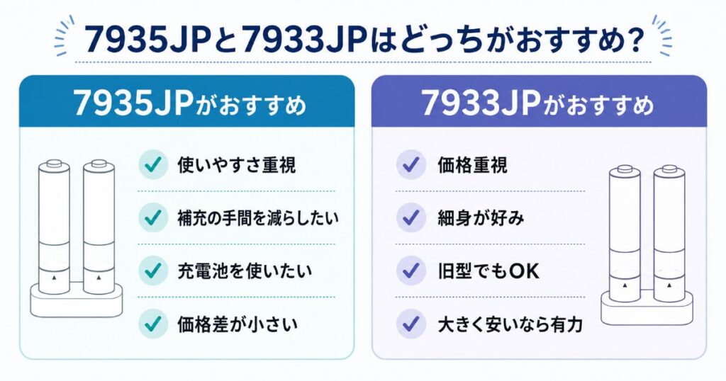 7935JPと7933JPがおすすめな人の違い