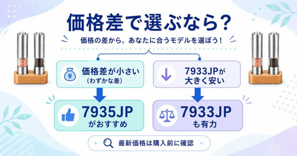 7935JPと7933JPを価格差で選ぶときの判断基準