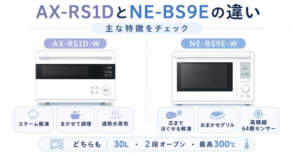 AX-RS1DとNE-BS9Eの主な違いを比較した図