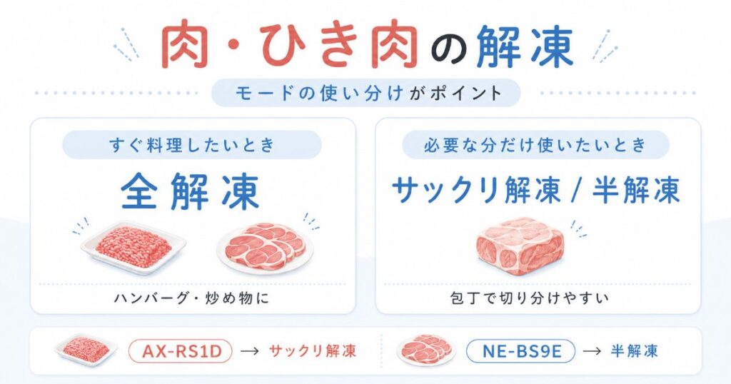 肉やひき肉の全解凍とサックリ解凍・半解凍の使い分け