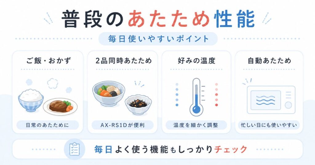 AX-RS1DとNE-BS9Eのご飯やおかずなど普段のあたため機能