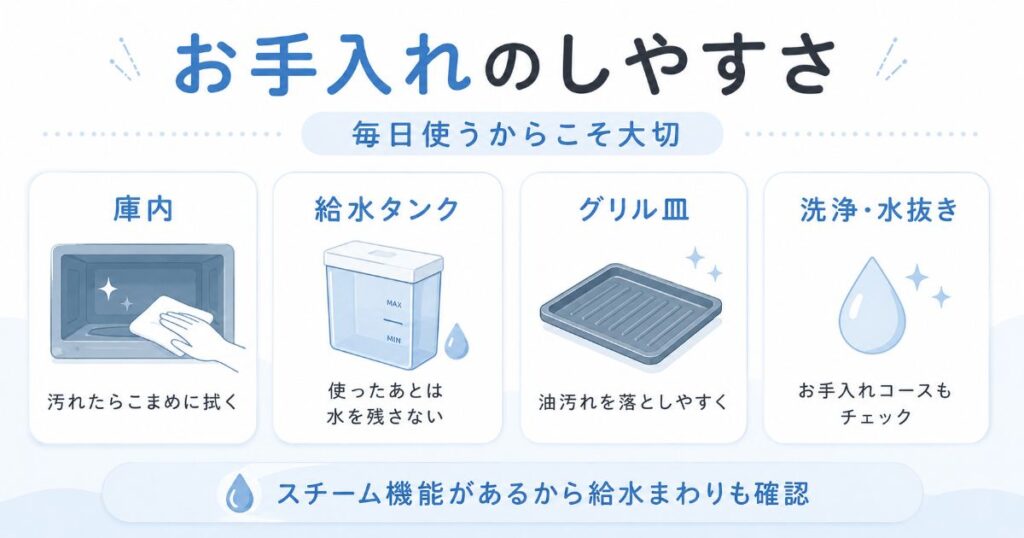 AX-RS1DとNE-BS9Eのお手入れで確認したい庫内や給水タンク