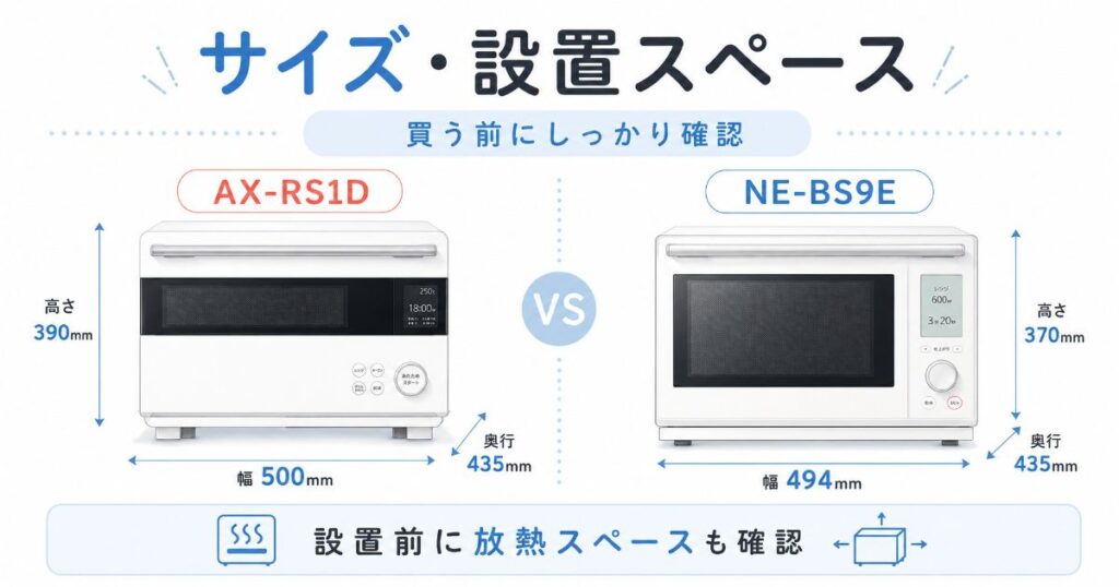 AX-RS1DとNE-BS9Eの本体サイズと設置スペースの比較