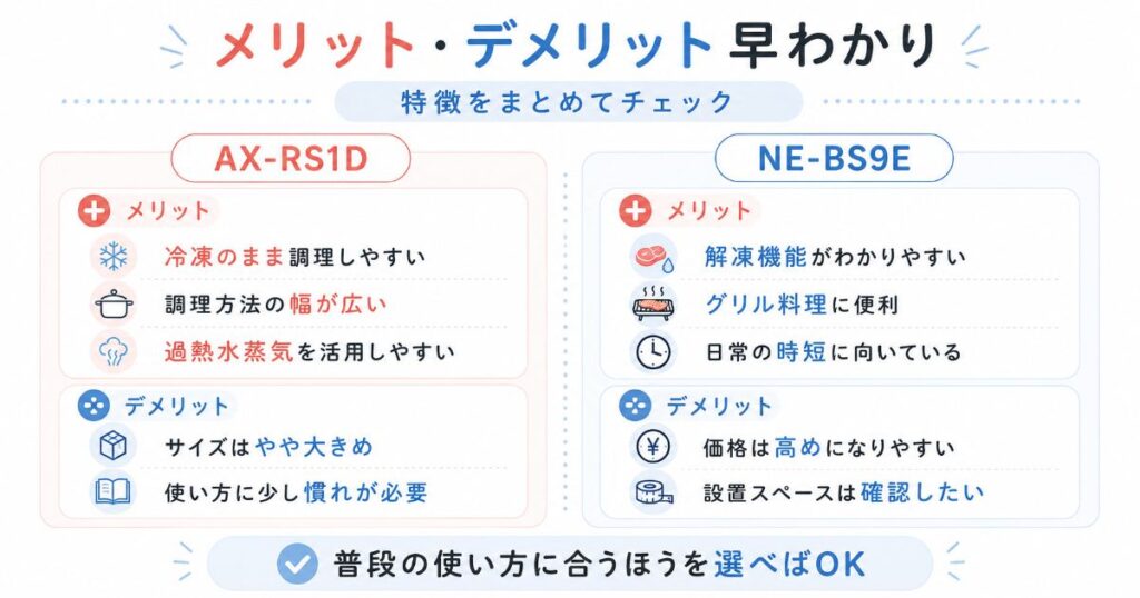 AX-RS1DとNE-BS9Eのメリットとデメリットを比較した図