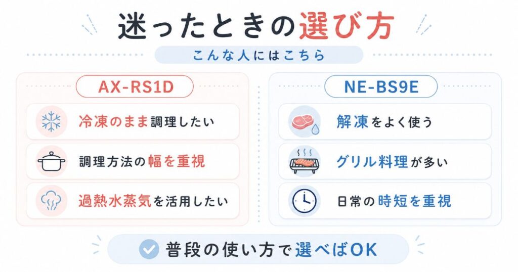 AX-RS1DとNE-BS9Eのどちらがおすすめか使い方別に比較