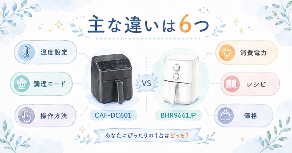 CAF-DC601とBHR9661JPの主な6つの違い