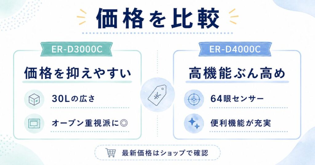ER-D3000CとER-D4000Cの価格帯と機能の違いを比較