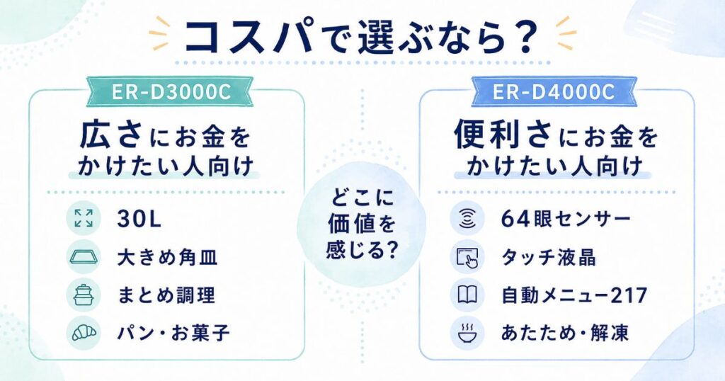 ER-D3000CとER-D4000Cを広さと便利機能のコスパで比較