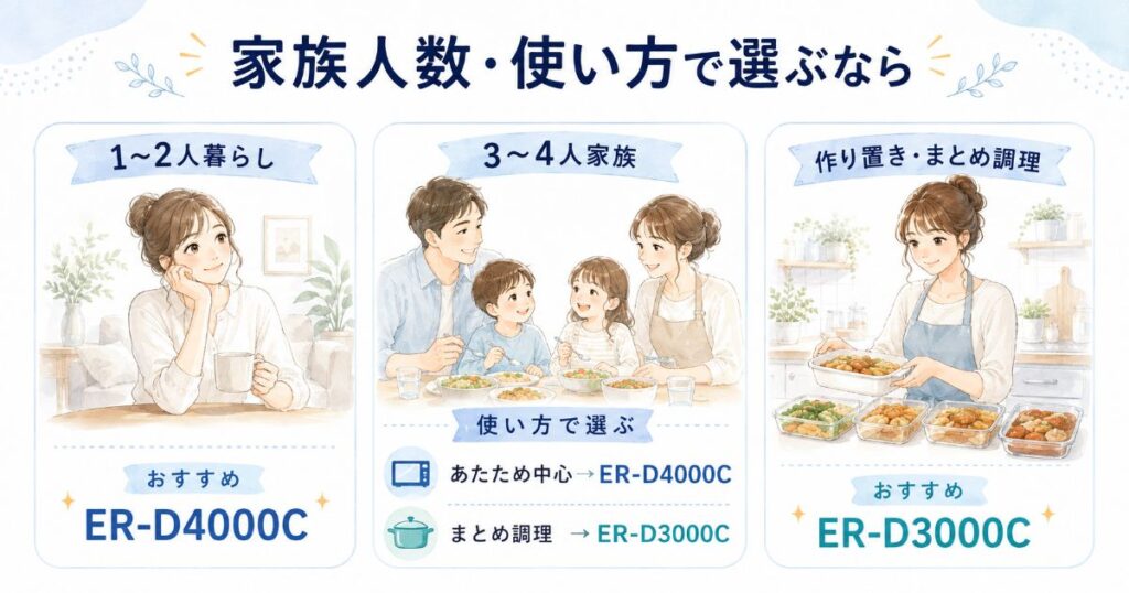 家族人数やまとめ調理の頻度からER-D3000CとER-D4000Cの選び方を紹介
