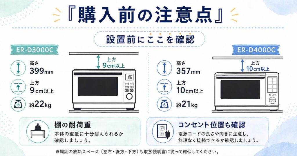 ER-D3000CとER-D4000Cの設置高さ・放熱スペース・重量の注意点