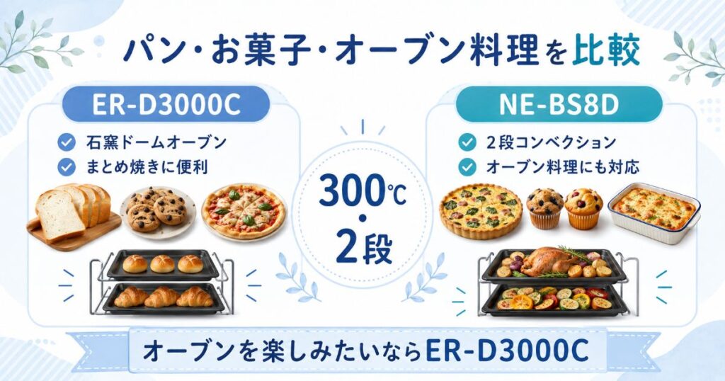 ER-D3000CとNE-BS8Dのパン・お菓子・オーブン性能の比較